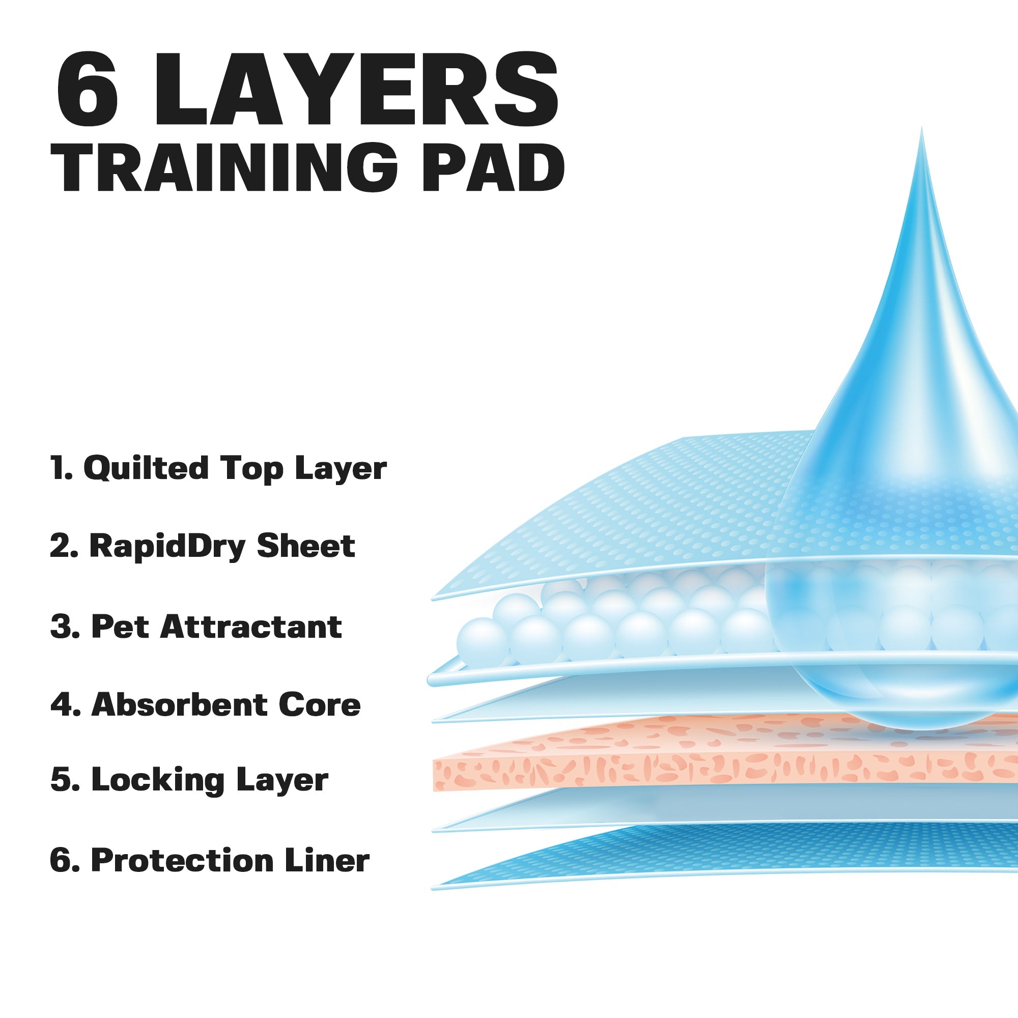 Training Pad Uses 6 Different Layers
