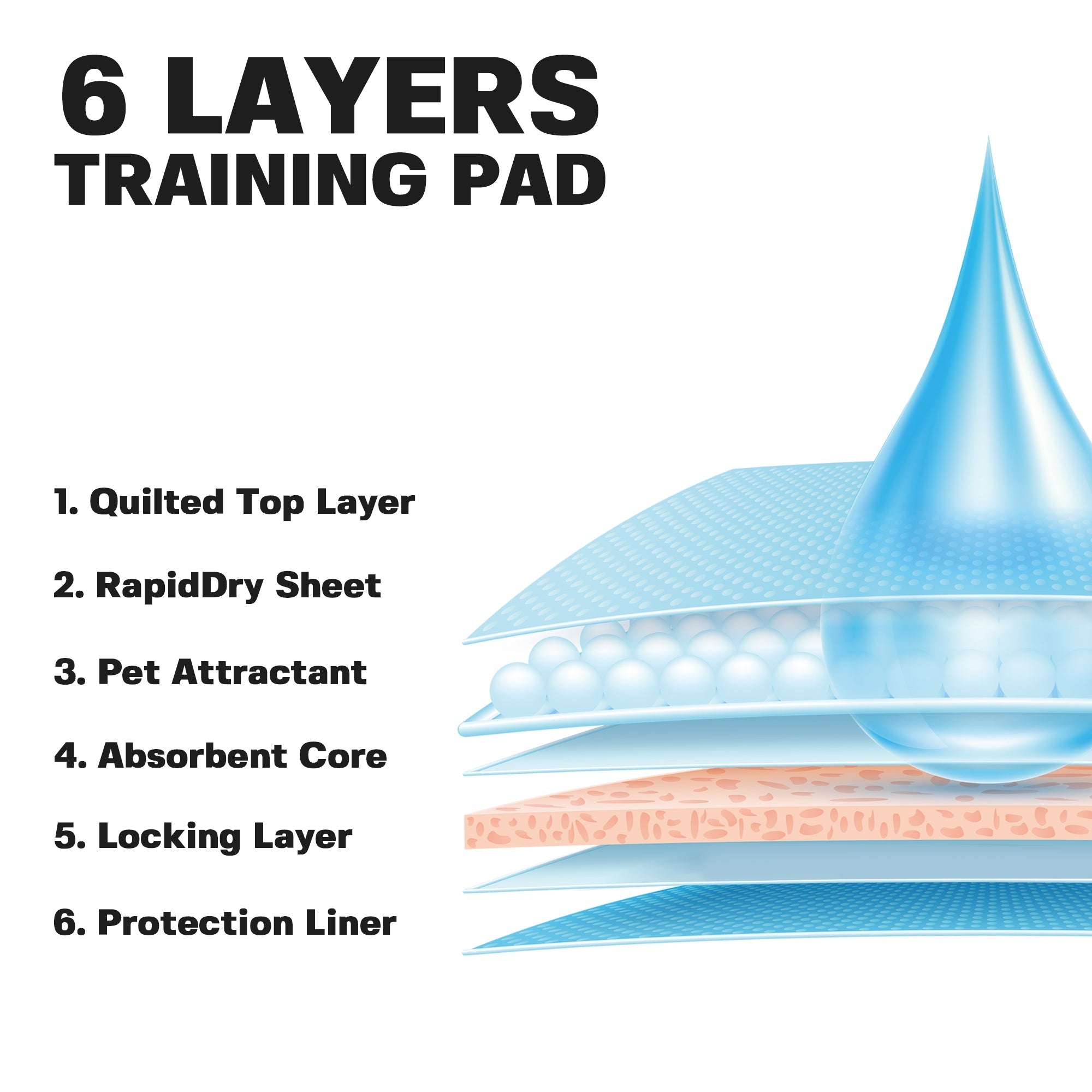 Training Pad Uses 6 Layers 