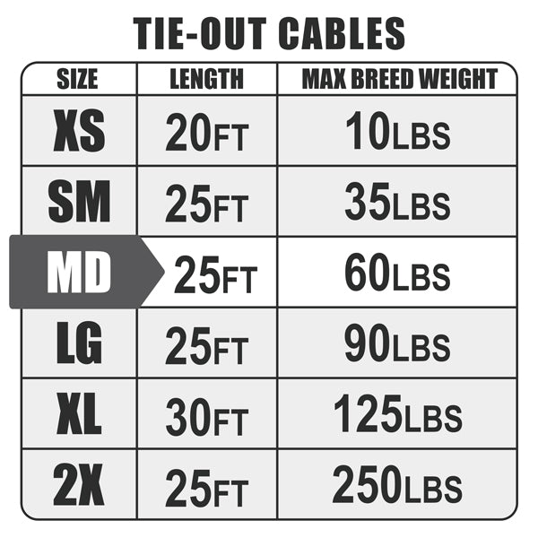 Tie Out Cable Size Infographic