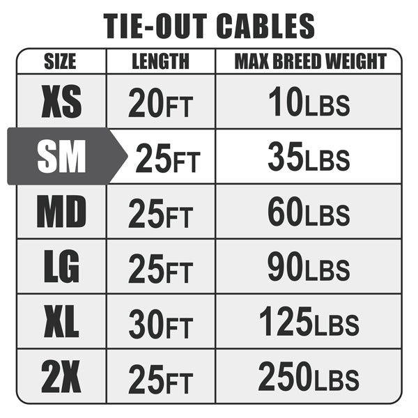 Cable Size Infographic