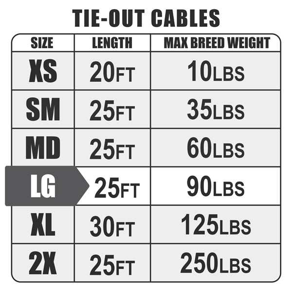 Tie Out Cable Size Infographic