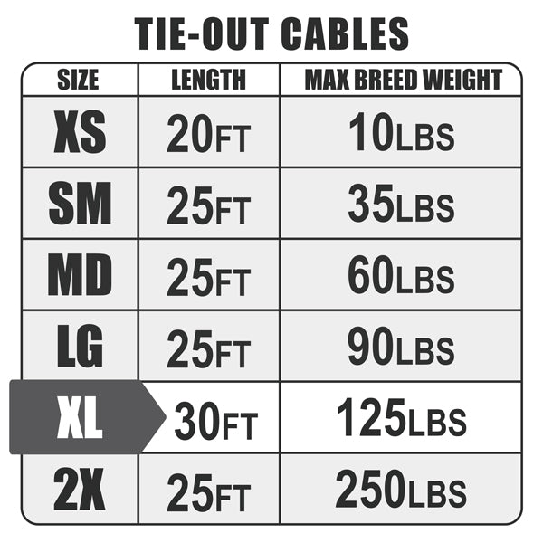 Tie Out Cable Size Infographic