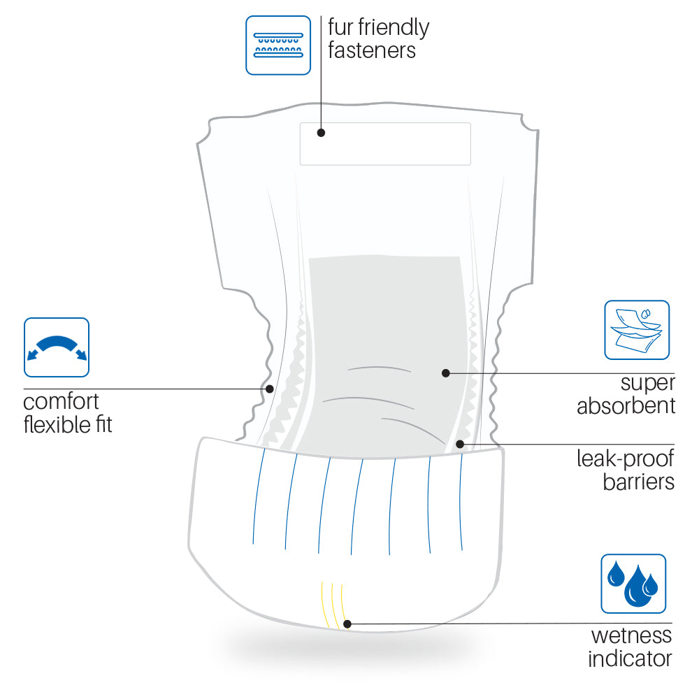 Features of the Disposable Dog Wraps